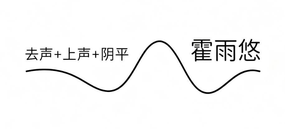 好聽又好記的霍姓女寶寶名字